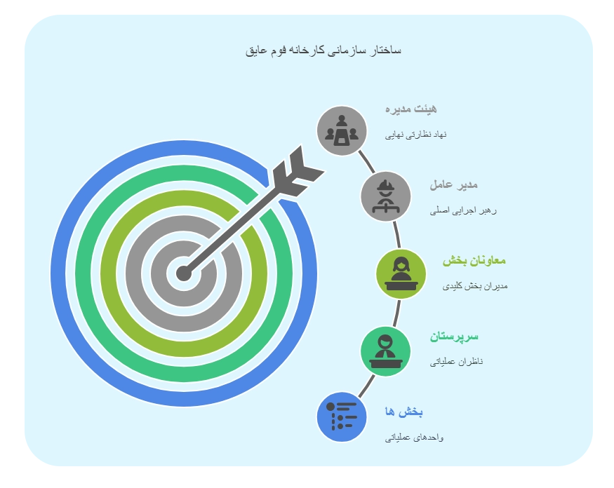 اینفوگرافی اسپید فوم